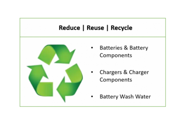 Reduce Reuse Recycle